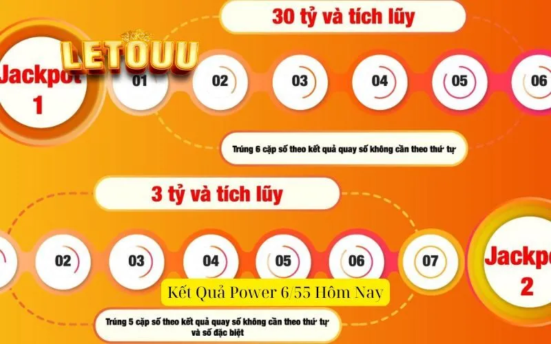 Kết Quả Power 655 Hôm Nay